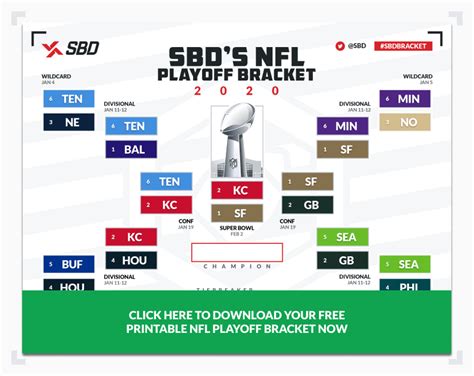nfl playoff bracket 2019